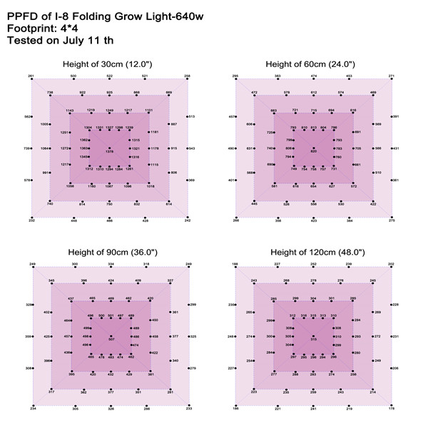 Folding 2400lm 640w Indoor Led Grow Light IP44