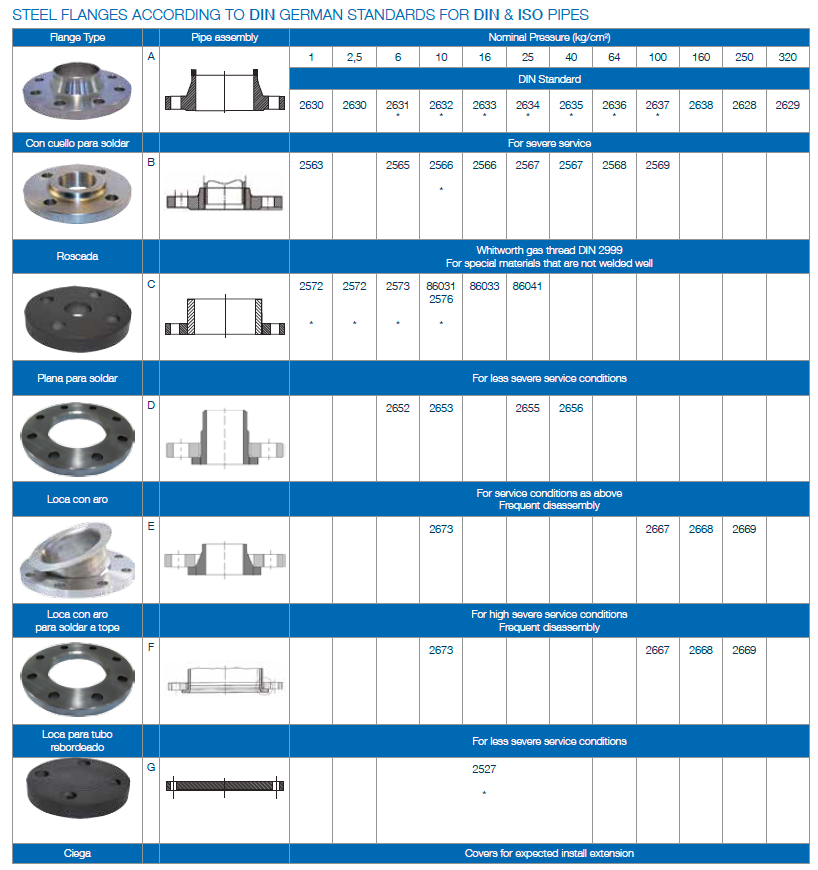 DIN 2527 Blind Flanges PN6/PN40 Carbon Steel Forged Steel Flanges