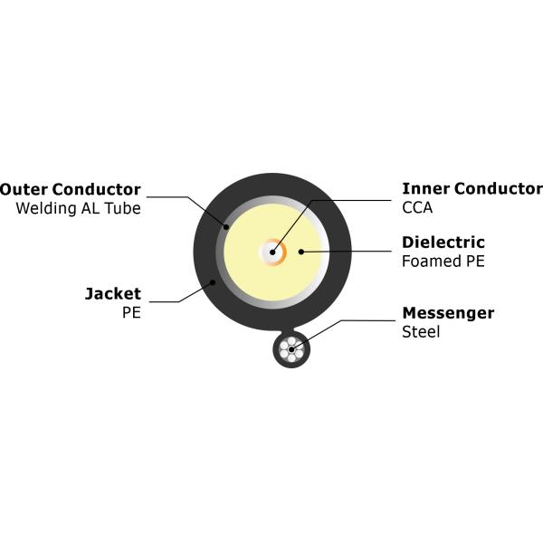 Trunk Cable QR 715M 6AWG Conductor, Dielectric Foamed PE, PE Black CATV Coaxial Cable