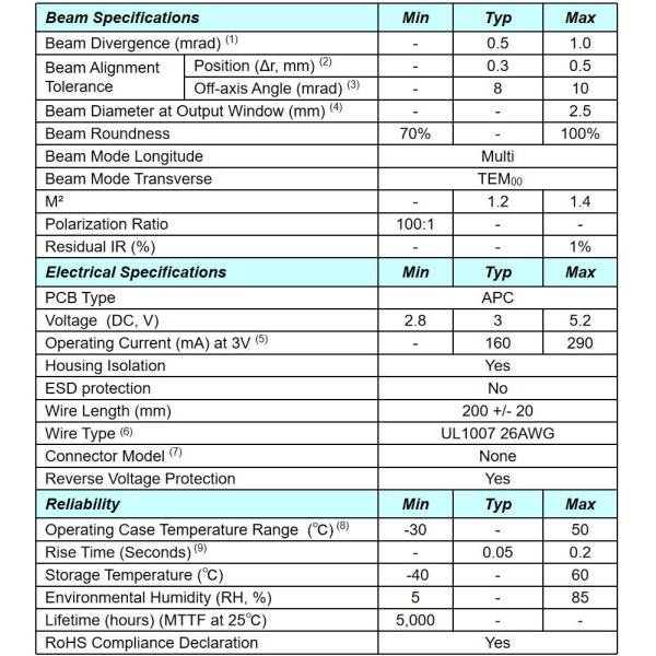 545nm Pilot Green Dot Laser Module 4mW with Wide Temperature Range and RoHS Compliance