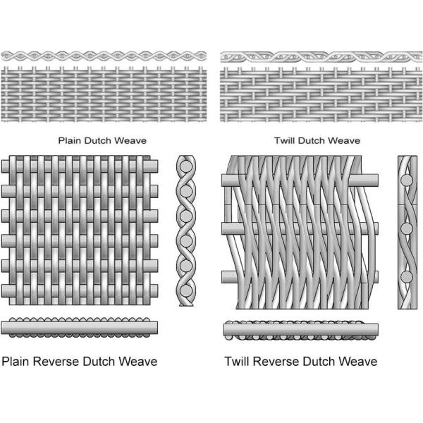 Pantalla de alambre de acero inoxidable de ASTM