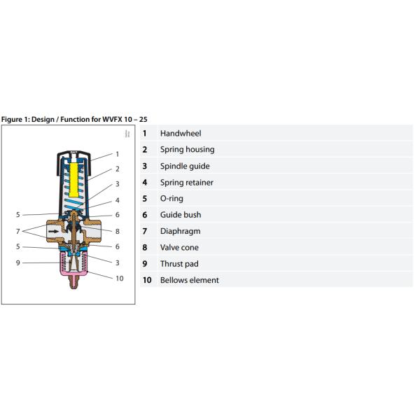 Регулирующие клапаны для воды, клапаны для воды, работающие под давлением, типа WVFX и WVS