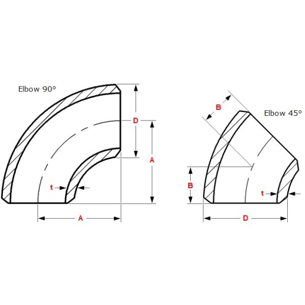 Dimensions of Long Radius Elbows - ASME B16.9