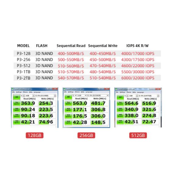 Твердотельный накопитель NVME SSD, 5400 об/мин, 2,5 дюйма, Sata 3.0, 128 ГБ, 256 ГБ, 512 ГБ