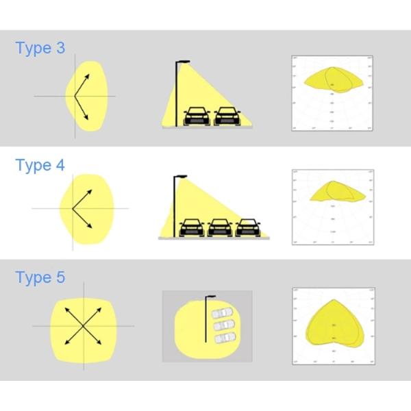 160LPW IP67 IK10 150w 160LM/W led street flood light