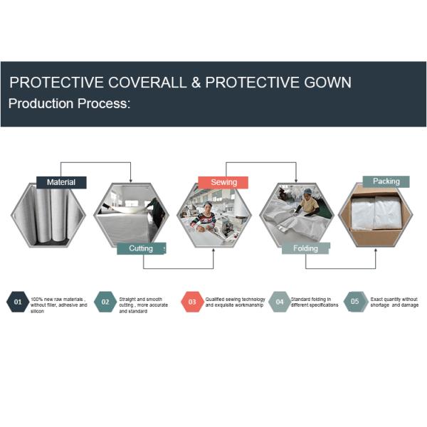 Ковералльс эластичного тумака оранжевые устранимые, химический защитный ОЭМ Ковералльс