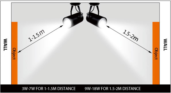led cob track light wholesale manufacturers - New