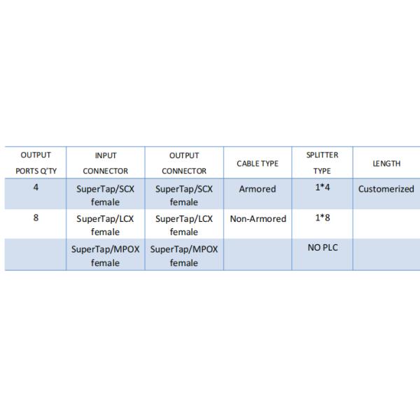 Waterproof 1X4 Mini Supertap Terminal Closure Type Fiber Optic PLC Splitter with Supertap Female Optitap Compatible Connectors
