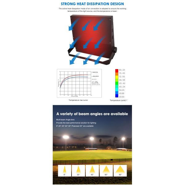 Weatherproof IP66 LED Flood Lights Durable Solutions for Outdoor Spaces