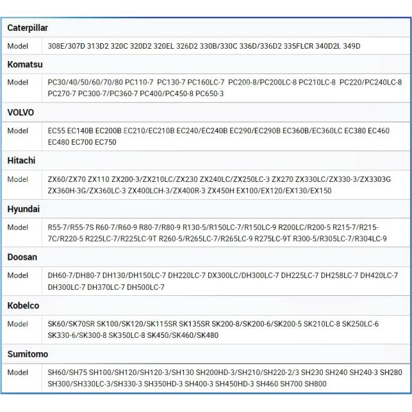 Belparts Excavator Travel Motor Assy TM85 SY485 XCM490 LG950 SK480 Final Drive Assy For Kobelco Sany