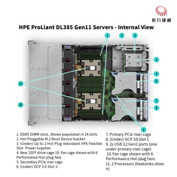 HPE ProLiant DL385 Gen11 The Secure and Powerful Rack Storage Server for Digital Transformation