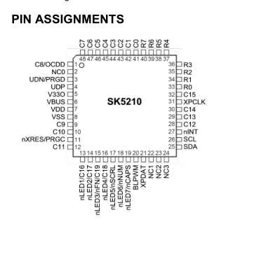 SK5210-LP SK5210 Keyboard Encoder ICs LQFP48 USB and HID over I2C Dual Interface Keyboard Controller