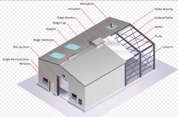 Pre Engineered Steel Structure Poultry House Folding Commercial For Chicken / Broiler
