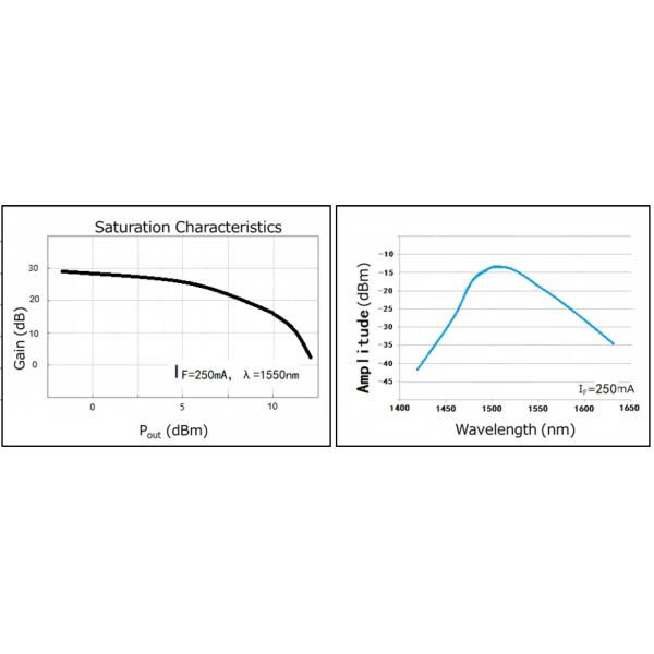 Janhoo 1550nm G=25dB SOA Полупроводниковый оптический усилитель Чип COC высокая прибыль G=25dB 250mA