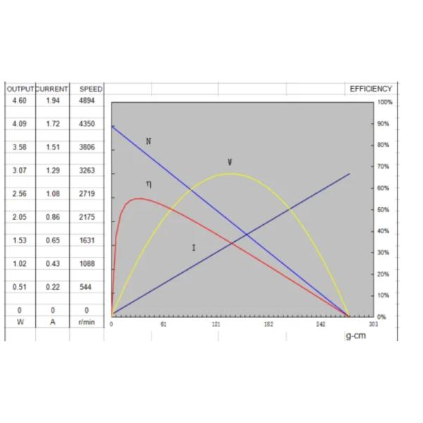 Подгонянные мини безщеточные электрические двигатели DC 13.5V 4350 Rpm мотора 095 DC миниатюрные