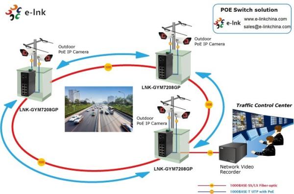 Industrial 4 portas 10/100/1000T 802.3bt PoE + 4 portas 10/100/1000T 802.3at PoE + 2 portas 100/1000X SFP