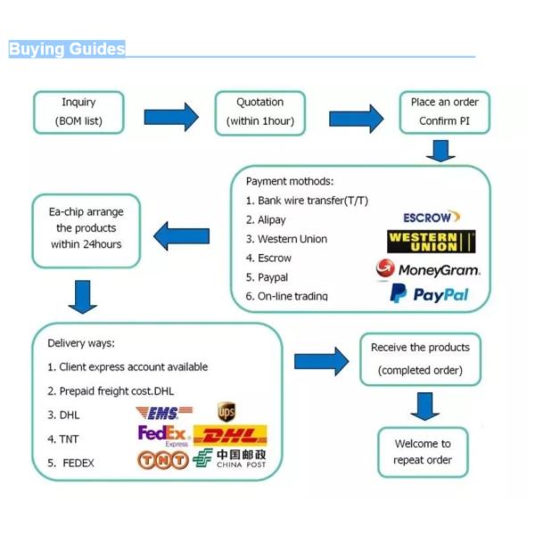 NEMA регулятора логики PLC Emerson Programmable печатает 4 экологических крайности DXP-MHCGNEB