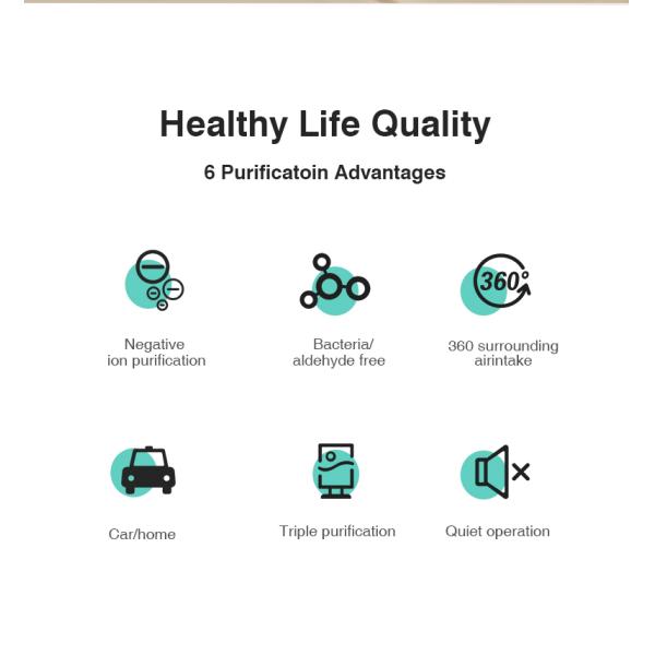 Homefish H13 фильтр рабочий стол Автомобильный очиститель воздуха отрицательный ион 8 миллионов штук/см3
