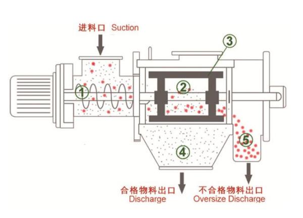 Criba vibratoria rotativa modular de acero inoxidable SS304 para alimentos