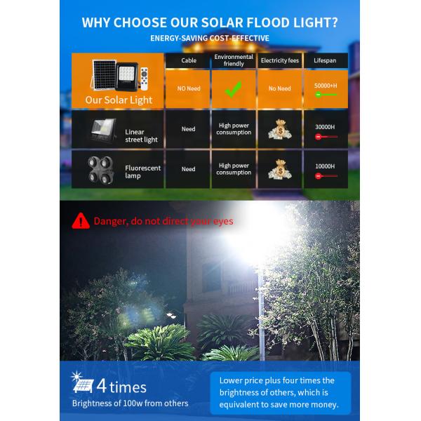 100 построителей света репроектора светов потока СИД w 150 w 200 w солнечных на открытом воздухе земных установленных