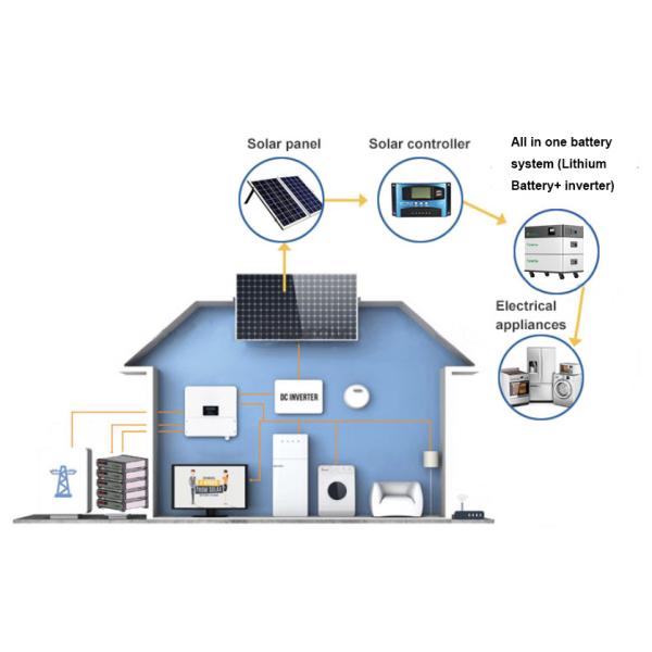 Литий-ионные аккумуляторы силы хранения солнечной батареи 16S1P 200Ah 10Kwh Lifepo4