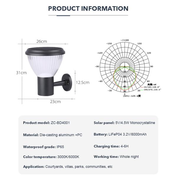 света стены СИД 4.5W современные на открытом воздухе солнечные для вилл дворов