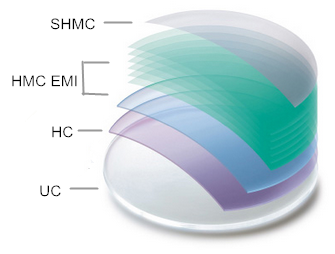 Index 1.56 Single Vision Prescription Eyeglass Lenses With Radiation Protection