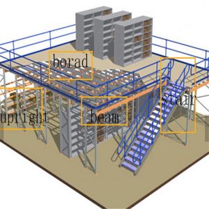 Powder Coated Industrial Storage Racks for Mezzanine Systems