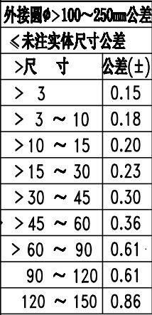 Brush Aluminum Housing Aluminum Extrusion Profiles Oxidation Character