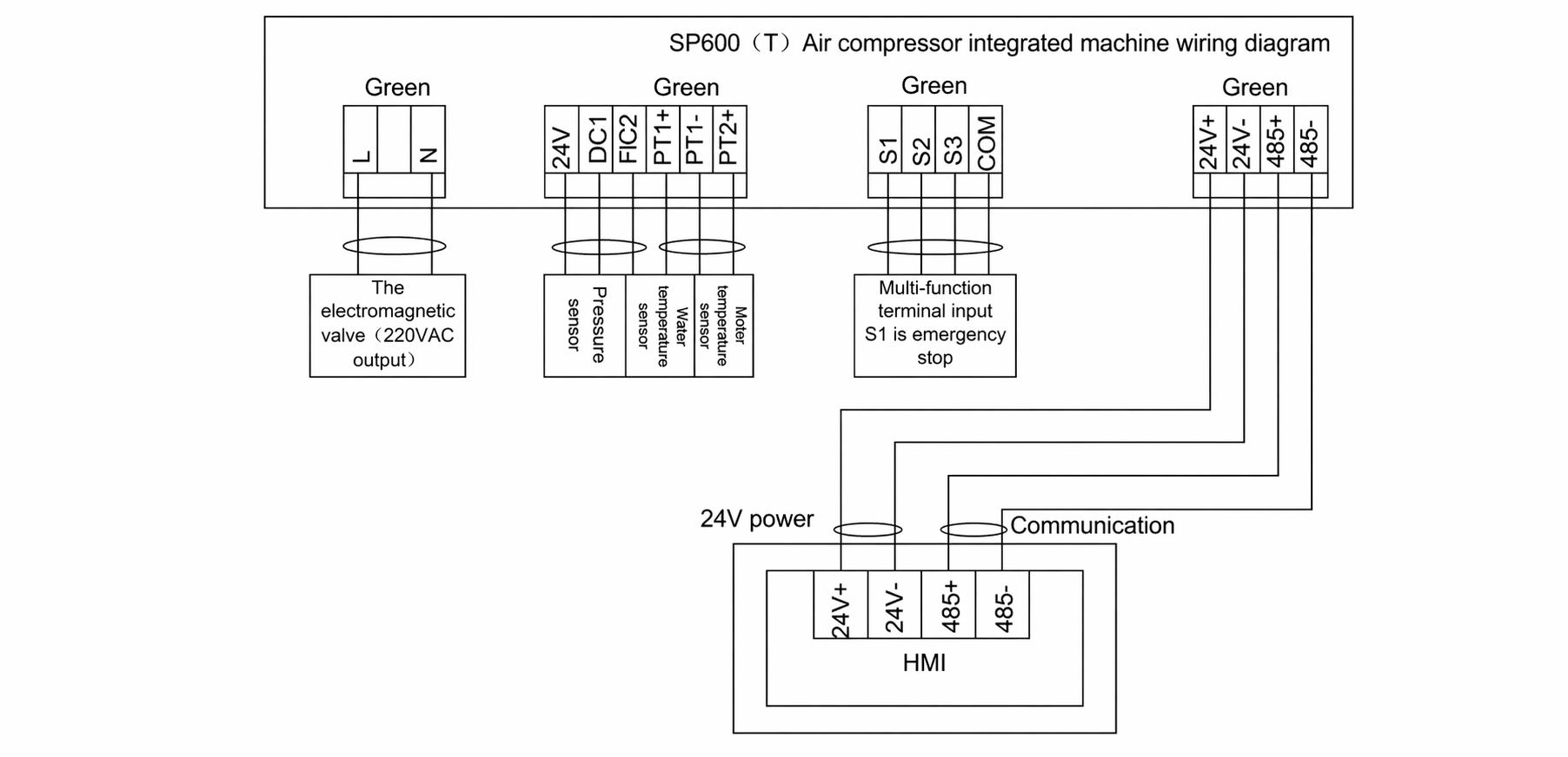Reliable SP600 Inverter Open Loop Vector Control 150% Overload Capacity Dual RS485 Communication