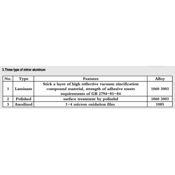 Ламинат освещения листа финиша зеркала EN572 1mm 1250mm алюминиевый отполировал анодированный
