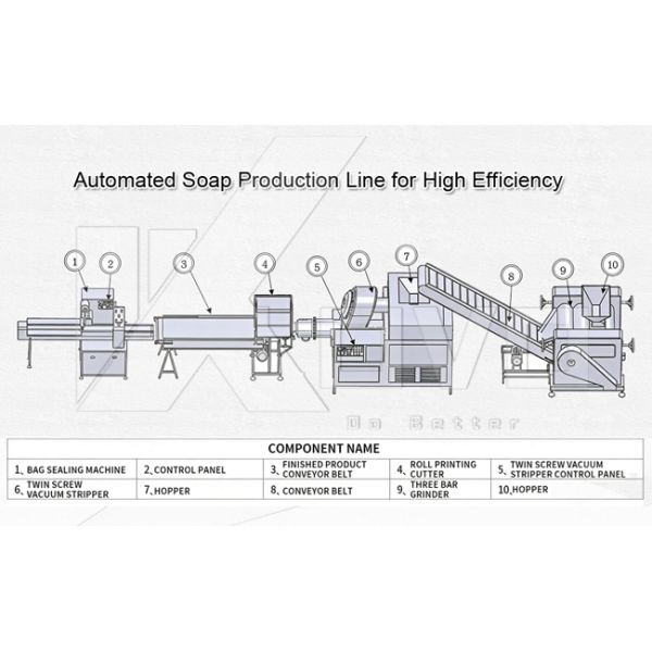 LOVO LOVO-300 Fully Automatic 380V Soap Machine Line 100-300kg/h Bar Soap Making Easy Operate Small Mall-Scale Manufacturing