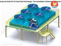 API 661 Enfriador de aire de tiro inducido intercambiador de calor de haz de tubos con aletas Aplicación en refinería de petróleo