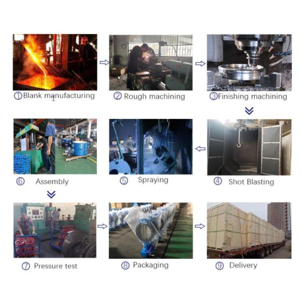 API594 опрокидывая класс 300 задерживающего клапана плиты диска двойной 20 фланец дюйма 500mm WCB