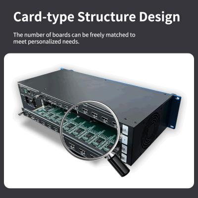 IR リモコン制御インターフェイス ビデオ ウォールコントローラー レイク 設置可能 2U 入力 最大解像度 3840x2160P60 無縫なディスプレイ管理