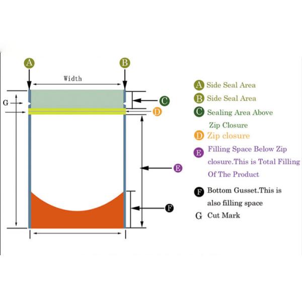 Recyclable Heat Seal Ziplockk Custom Laminated Food Packaging One Stop Packaging Solution