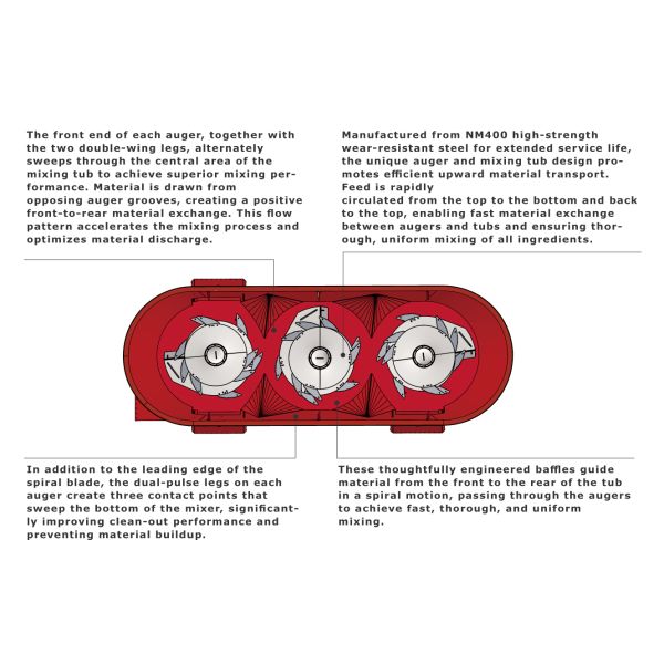 Single Auger TMR Mixer Machine With Double Weight Chassis High Durability