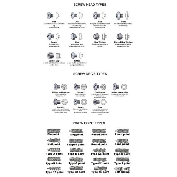 Small Wood M1.6 Stainless Steel Decking Screw Hardware Part