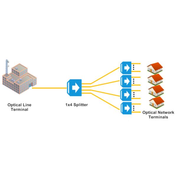Мини Splitter 2 x 4 SC APC UPC Plc стекловолокна трубки