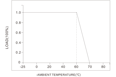 36W NFC programmable DALI DT8 LED driver constant current 500ma to 1100ma output