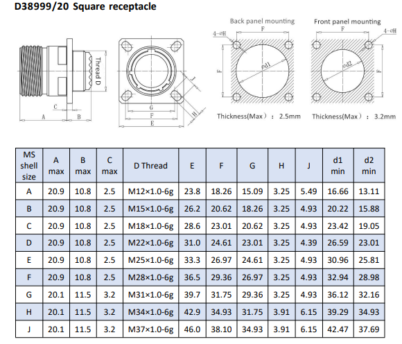 MIL-DTL-38999 Серия 3 Коннектор приемника с натяжкой 1 контакт D38999/20FA10BN.1 Коаксиальный контакт женского пола.