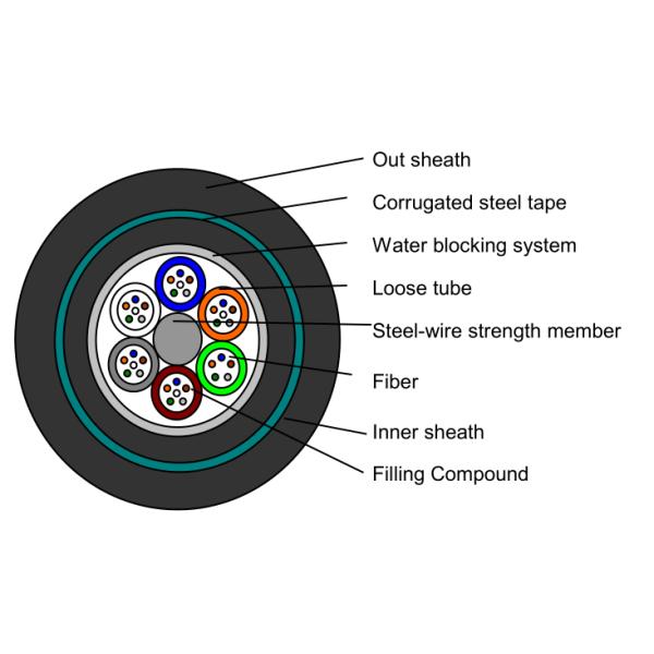 Арморед и двойной обшитый оптический кабель волокна, на открытом воздухе кабель ГИТИ53 стекловолокна