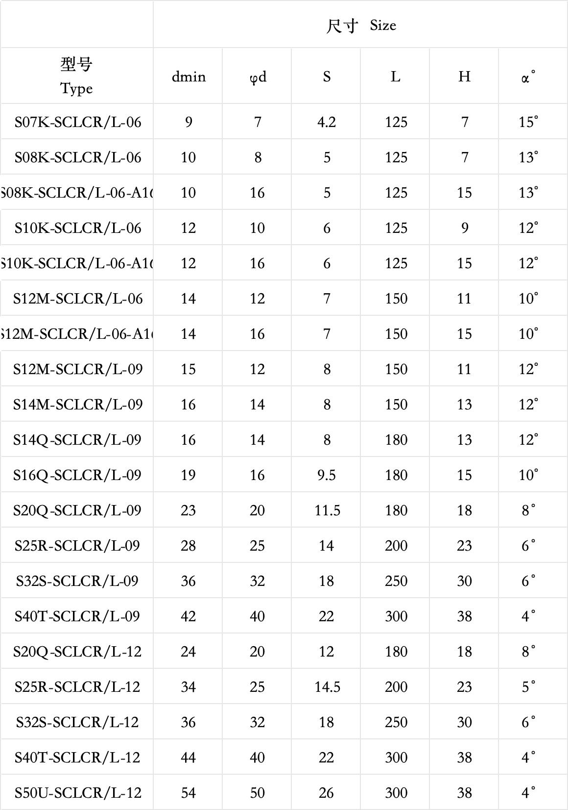S-SCLC Holders for Turning