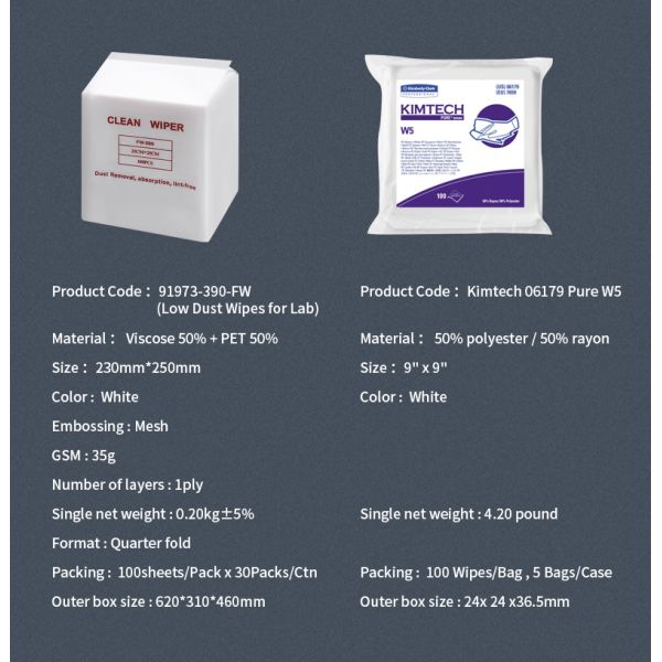 25x25cm Size 35g GSM Cleanroom Wipers with Viscose 50% Polyester 50% Material for Industrial Cleaning