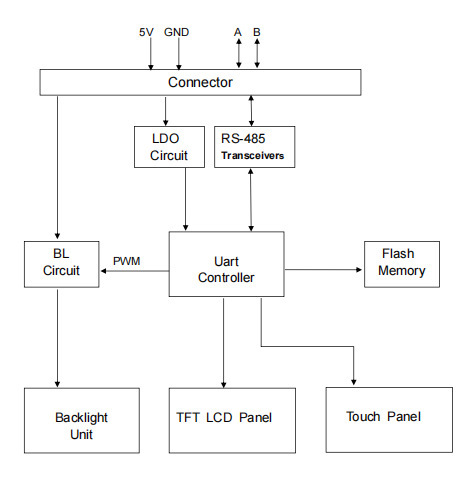 2.8-inch 240x320 Resolution TFT LCD Display with TTL Signal Interface and Full-View LCD Touch Display Module