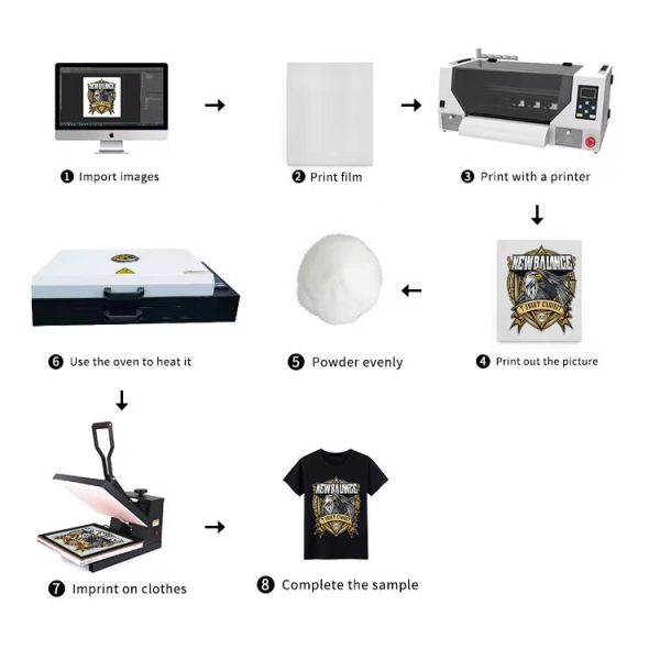 KECAI High Precision A3 DTF Printing Machine Dual XP600 Heads 30Cm PET Film Heat Transfer T Shirt Printer for Home Shop