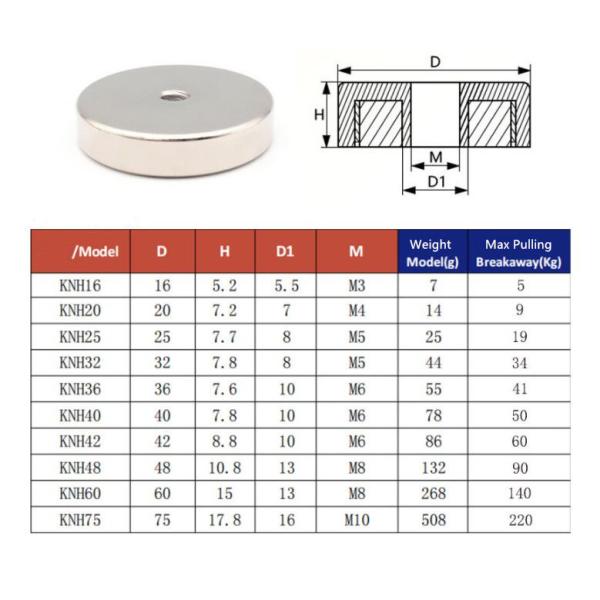 Super Strong Round Disc Magnet with Center Screw Rare Earth Permanent Magnetic Force