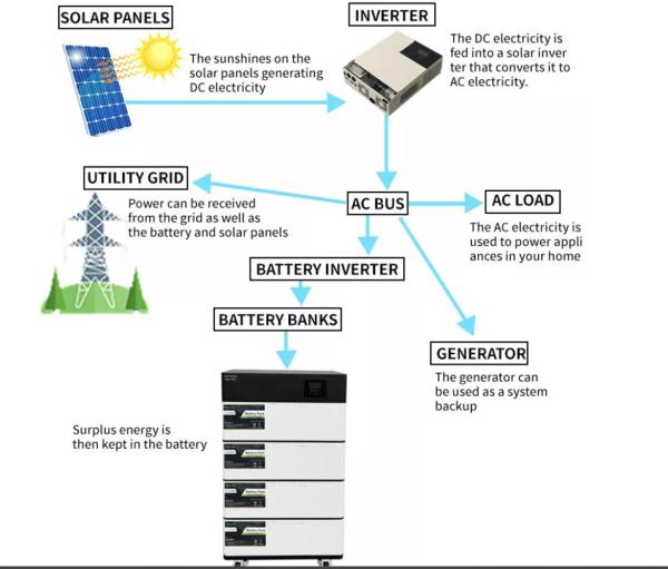 10Kw Energy Storage Lithium Iron Phosphate Power Station 48V 200AH