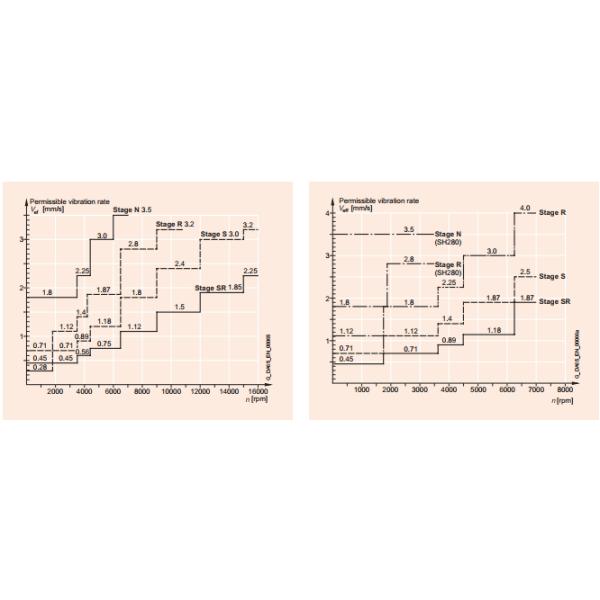 Servo Drives 50/60hz Yaskawa Electric Servopack 10 HP Drive 7.5KW SGDB-75VDY178
