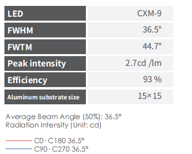 36 Degree High Light Transmittance PMMA LED Optical Lens for Downlight and COB Applications